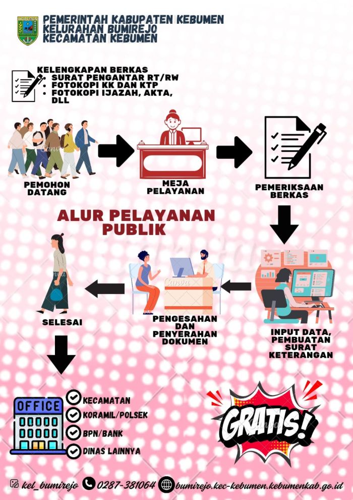 Sosialisasi Standar Pelayanan di Kantor Kelurahan Bumirejo 01